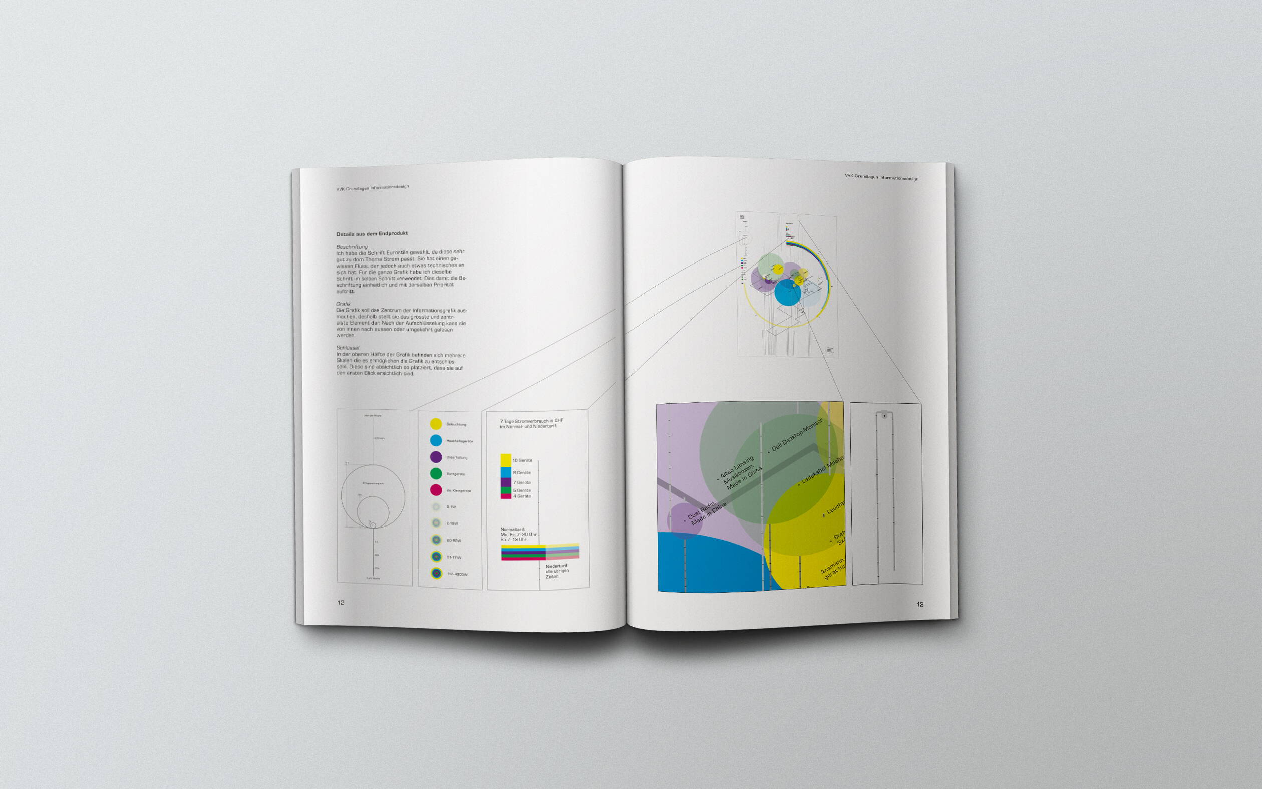 Unter Strom: Infografik Konzept von deiner Grafik Agentur in Winterthur.