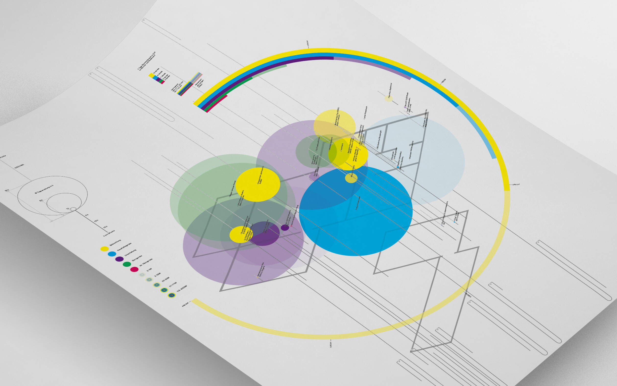 Unter Strom: Infografik, Plakat Design und Grafikdesign von deiner Grafik Agentur in Winterthur.