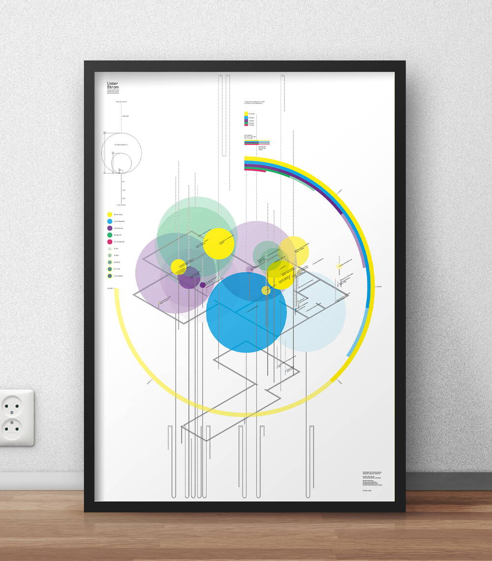 Unter Strom: Infografik Plakat von deiner Grafik Agentur in Winterthur.