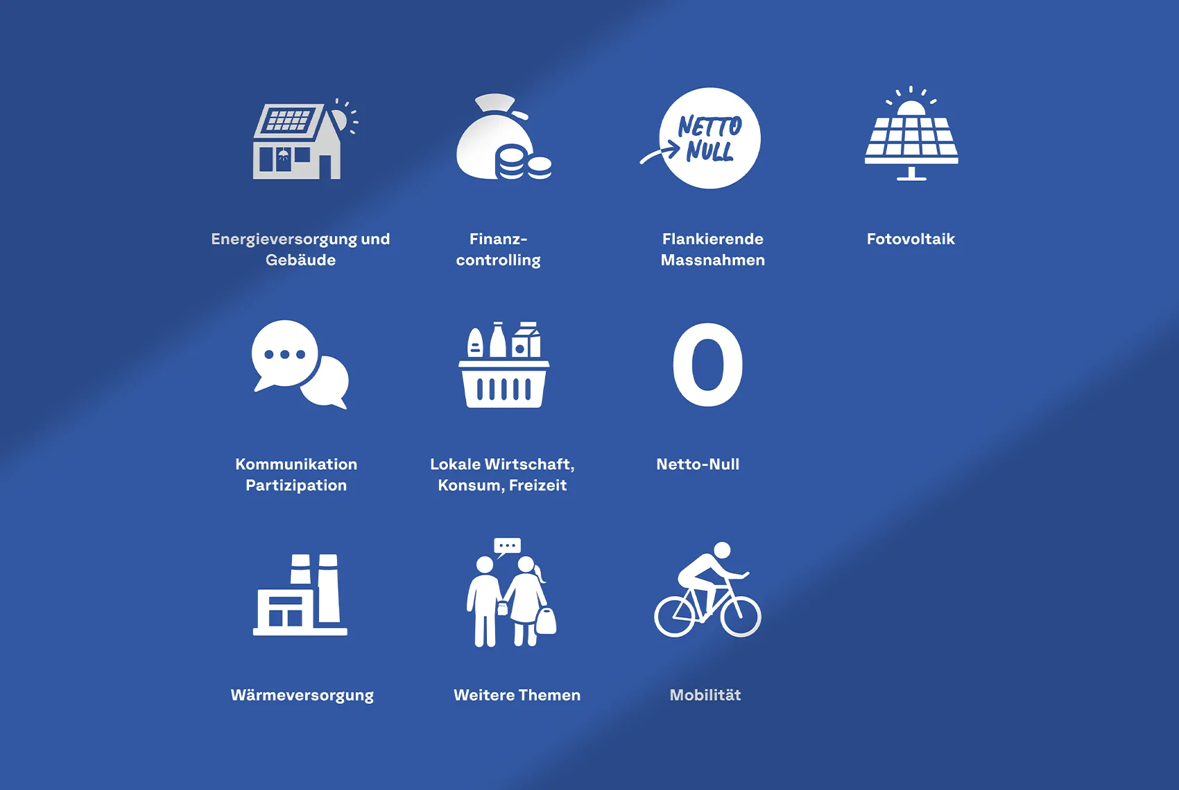 Icondesign für die Fachstelle Klima der Stadt Winterthur. 