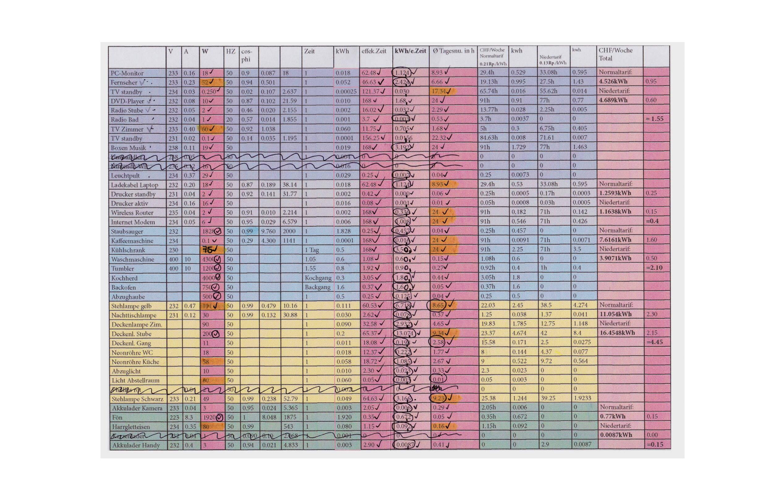 Unter Strom: Infografik Daten von deiner Grafik Agentur in Winterthur.